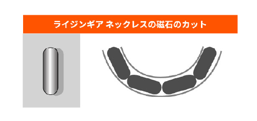 ライジンギアネックレスの磁石のカット